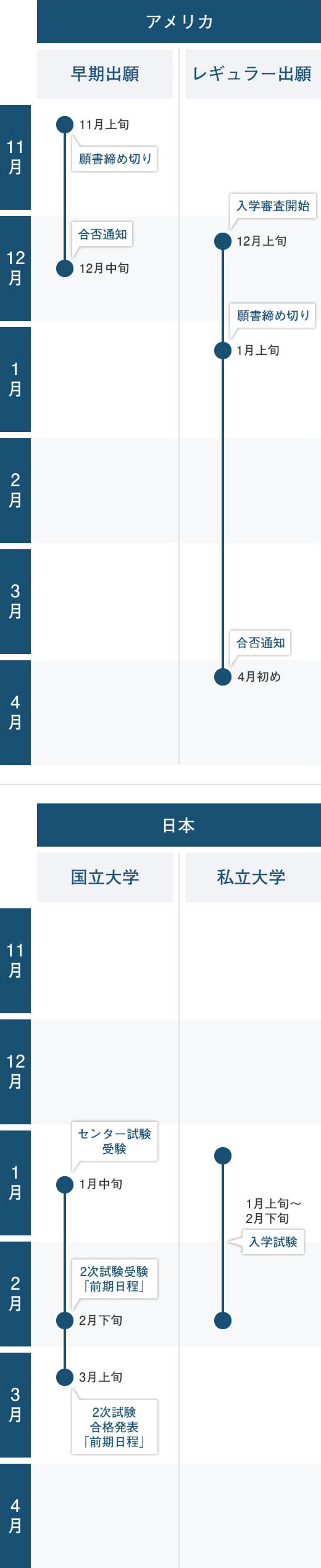 海外大と国内大は併願できる ベネッセ海外留学センター